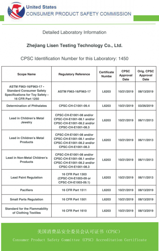 美國CPSC授權證書